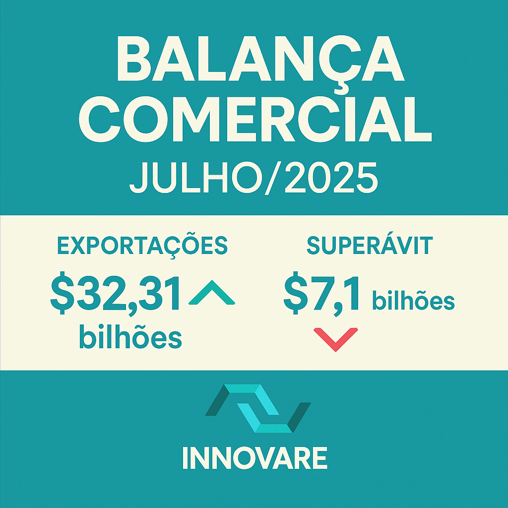 Balança Comercial – Julho/2025: Exportações avançam, mas superávit recua